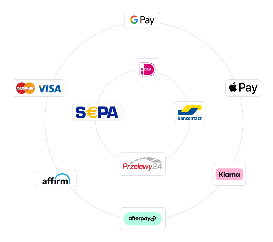 Multiple payment methods offered by FunnelKit Pay